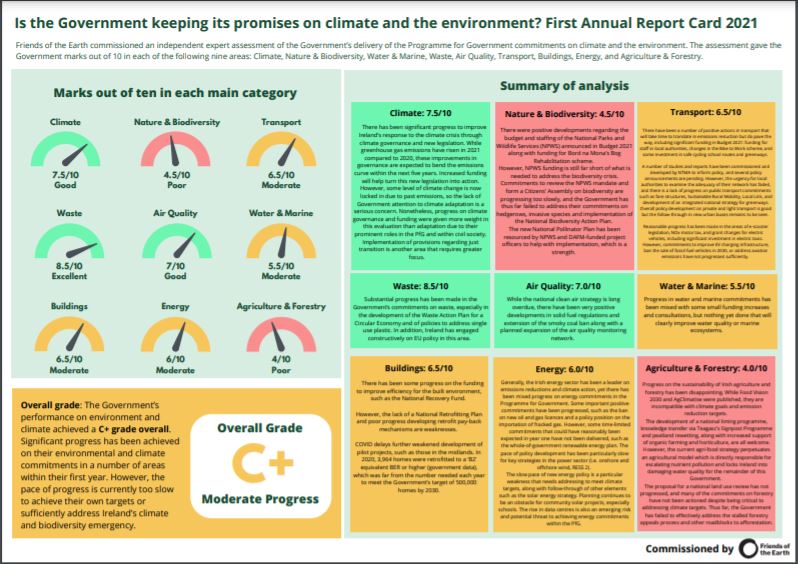 Report Card 2021